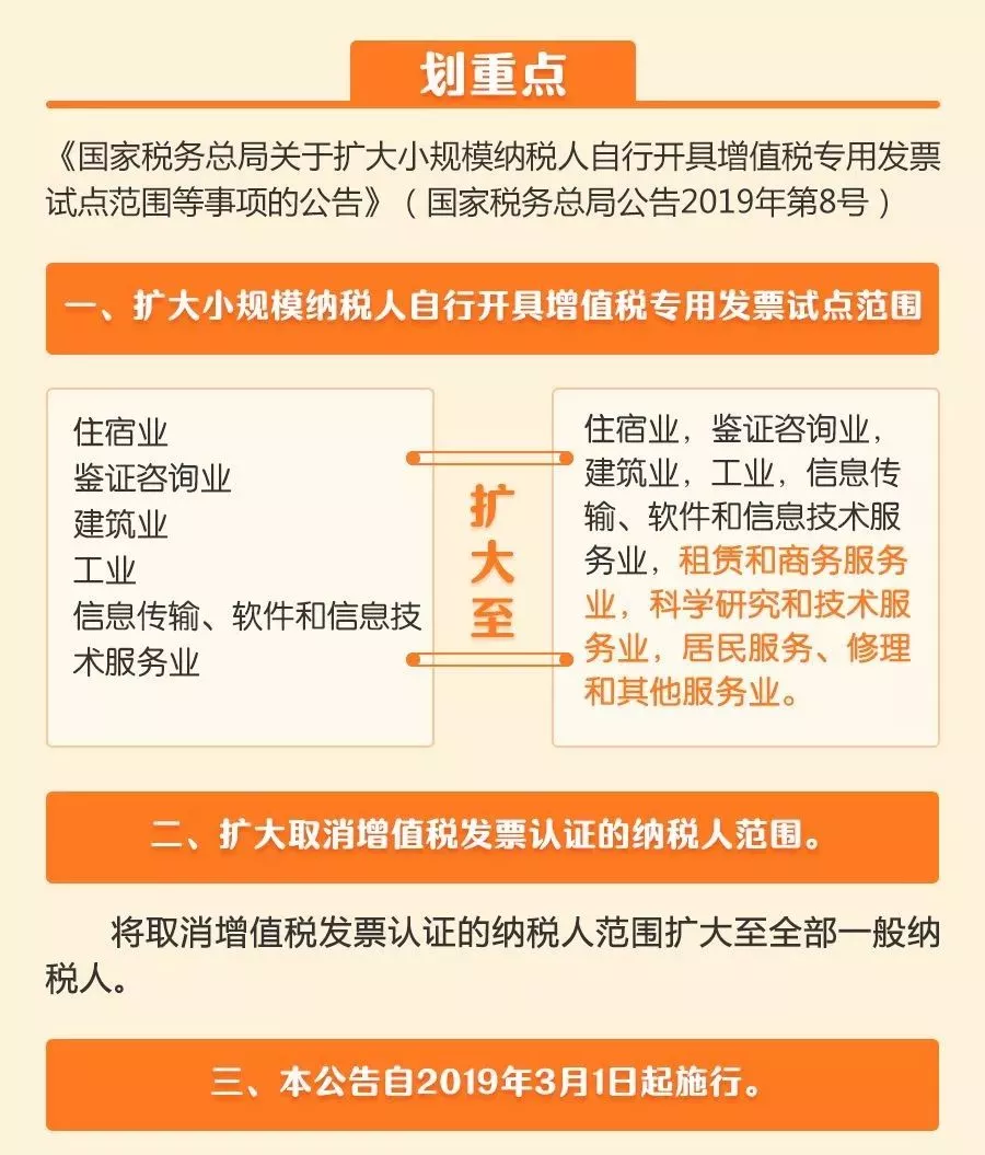 3月1日起,新版營業執照 註銷流程簡化 增值稅發票新規執行!