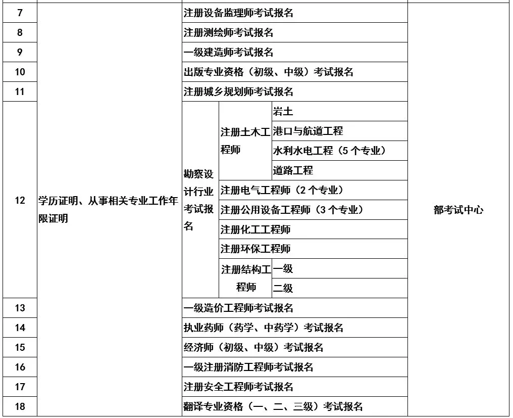 建造師報考條件二級哪些_建造師的報名條件二級_二建建造師報考條件